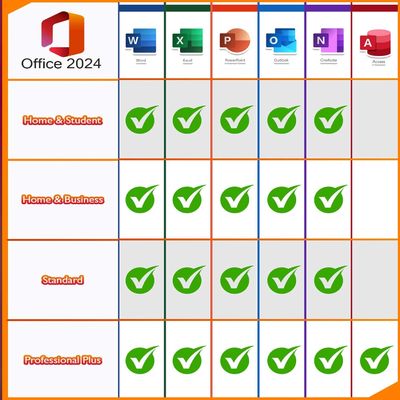Microsoft Office Professional Plus 2024 Lifetime License For 3 Devices